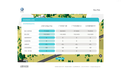 NEW POLO新產(chǎn)品上市培訓(xùn)課件——上?；⑵瞧髽I(yè)形象策劃成功案例