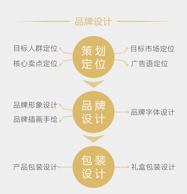 文化創(chuàng)意賦能 設(shè)計(jì)品牌文化內(nèi)涵與企業(yè)形象策劃的深度融合